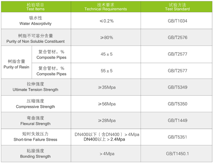 FRP-CPVC復(fù)合管道系統(tǒng)(圖1) FRP-CPVC復(fù)合管道系統(tǒng)(圖1)