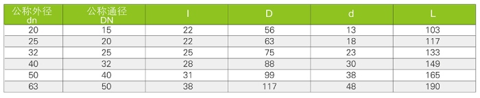 氣動、電動球閥（Q661F-10S、Q961F-10S)(圖3)